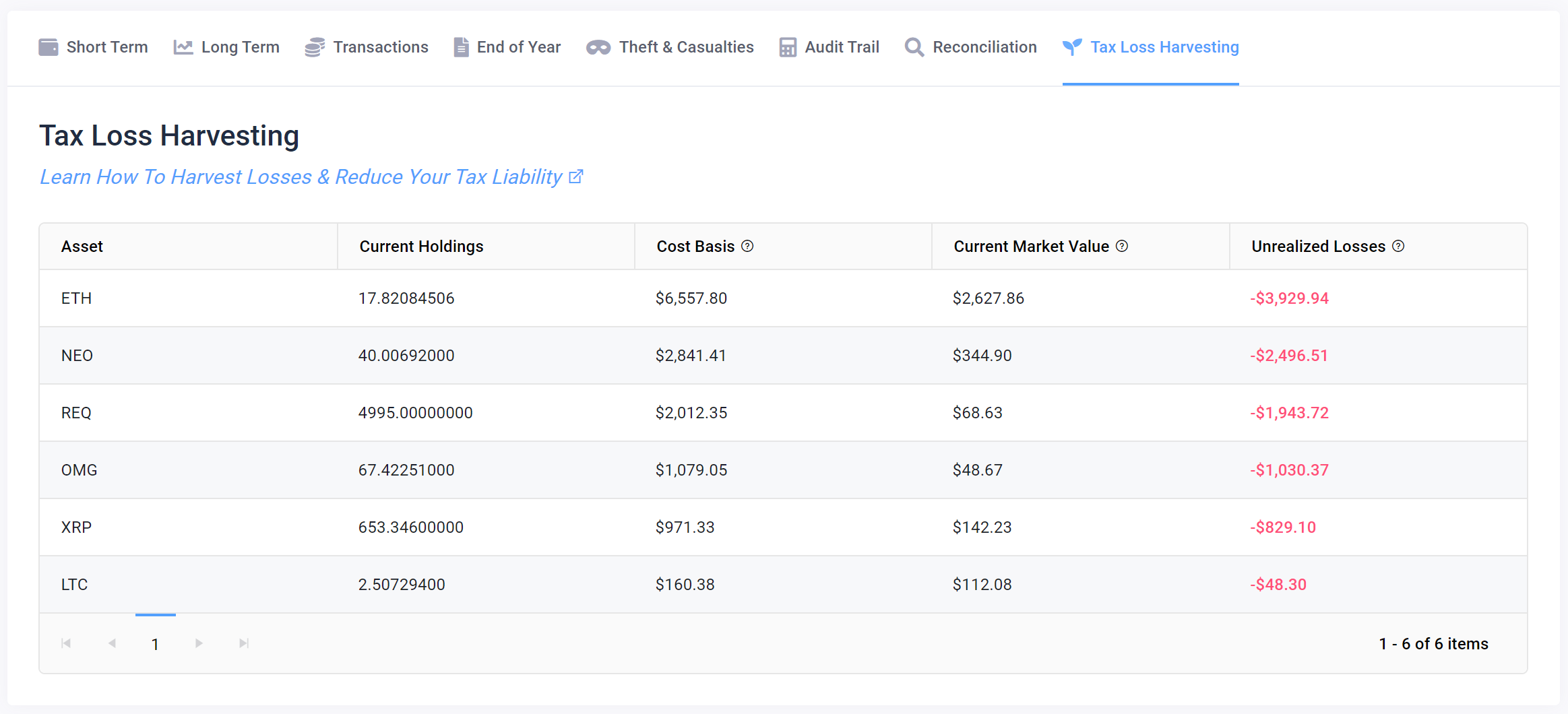 Bitcoin Tax Loss Harvesting