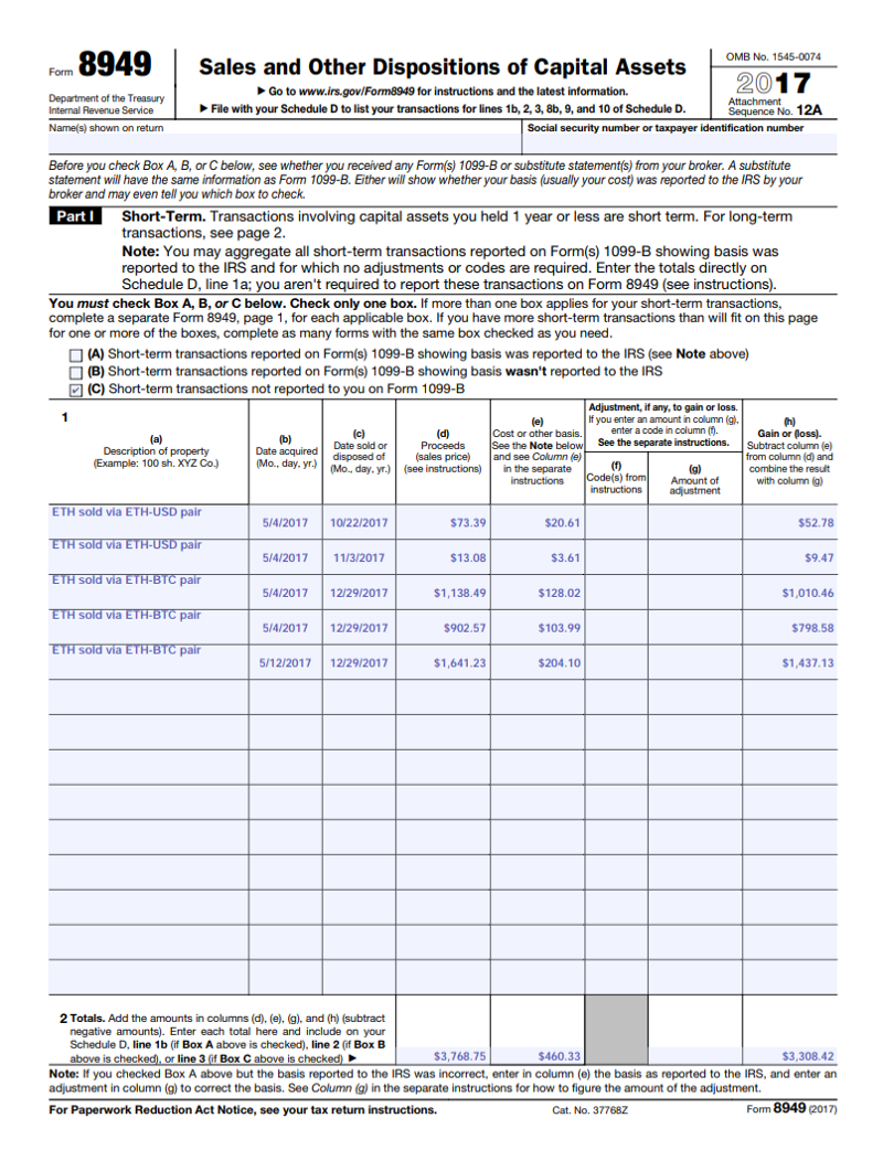 Generated IRS Form 8949