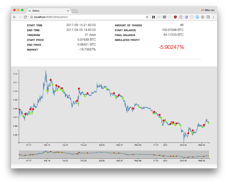 Gekko Crypto Trading Bot