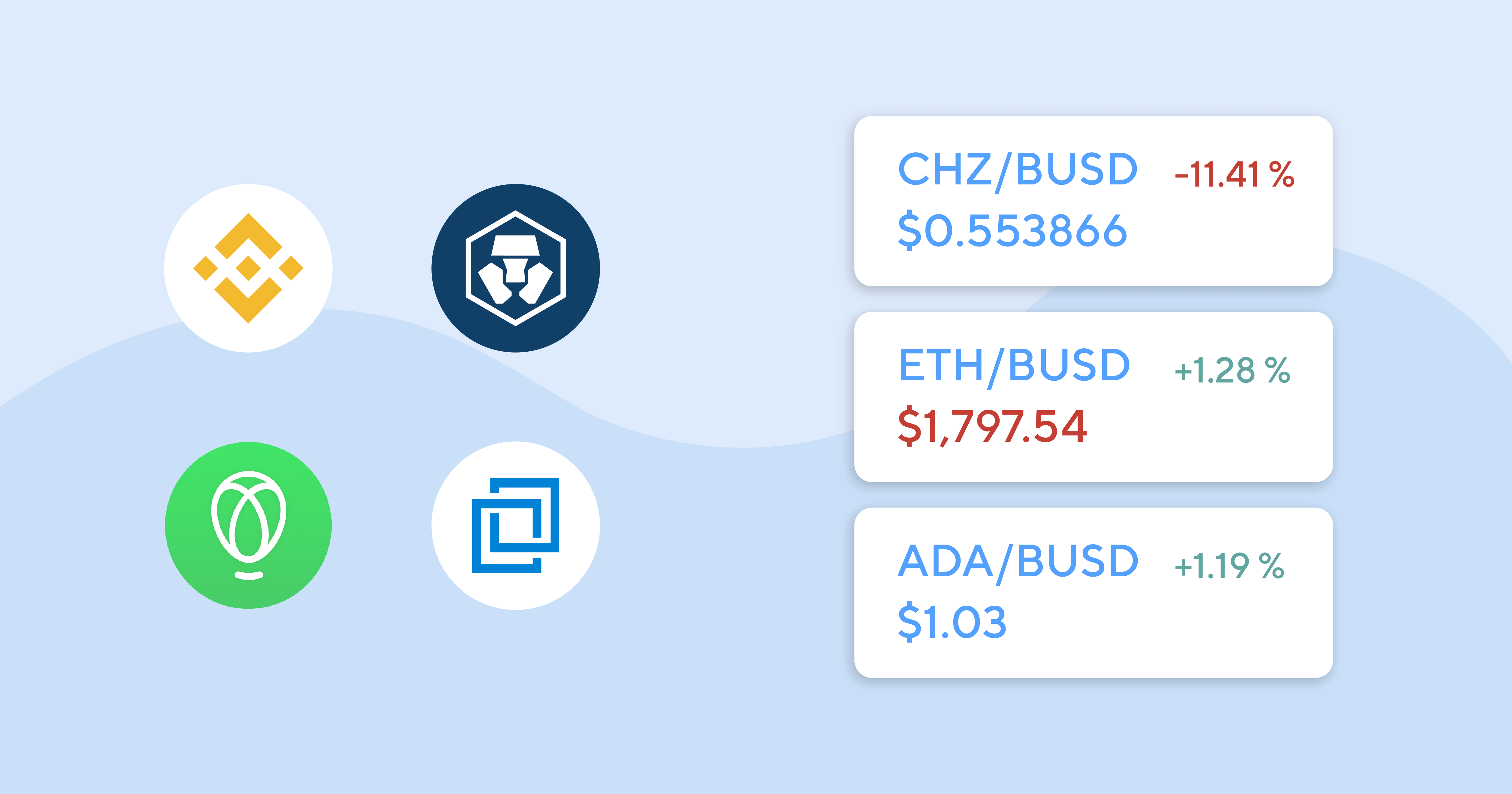 Best Crypto Exchanges in 2021